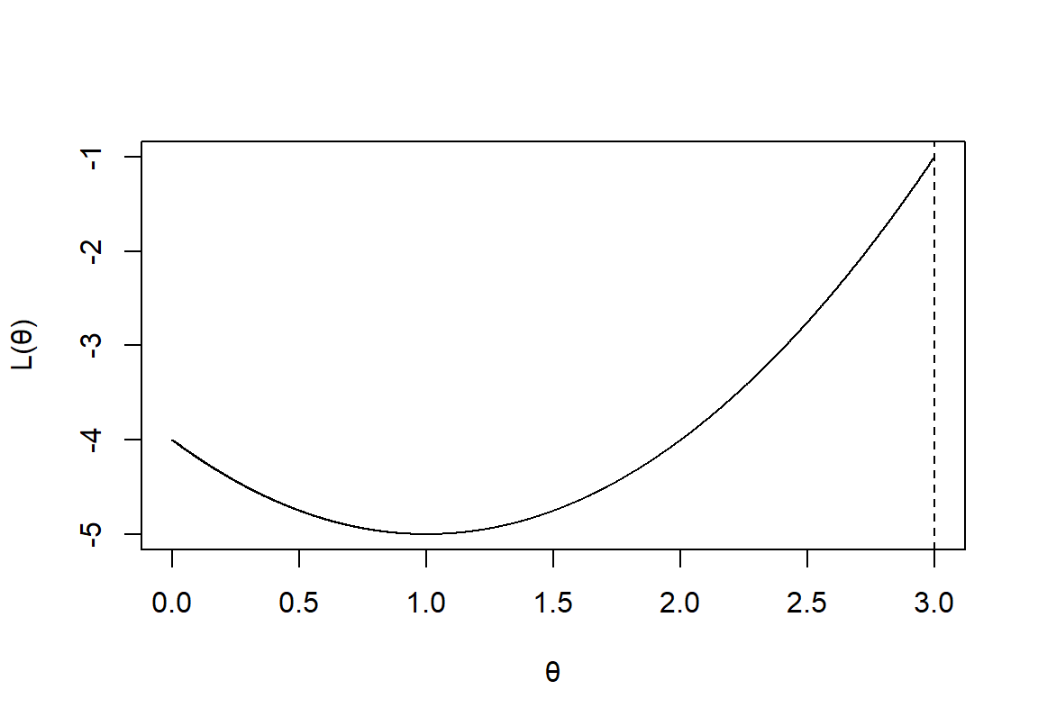 Likelihood function with a limited domain