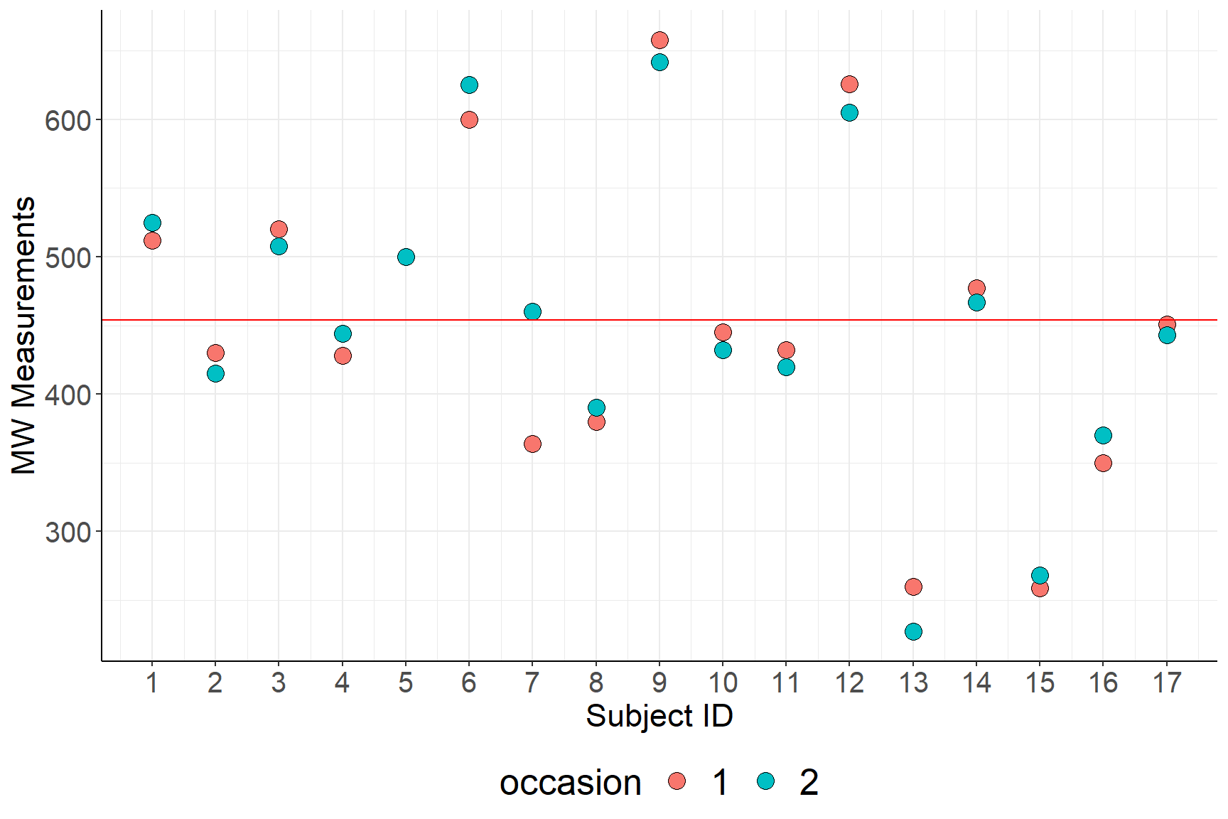 Two recordings of PEFR taken with the Mini Wright meter