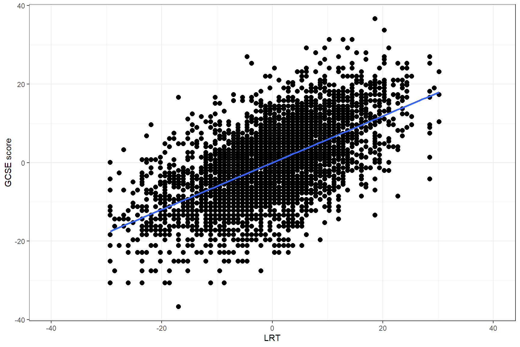 GCSE by LRT in all 65 schools