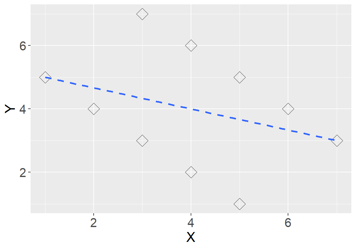 Artificial data: Total regression