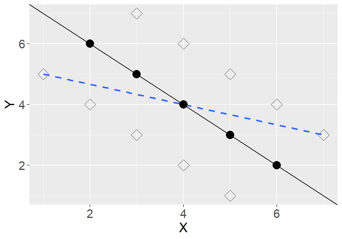 Artificial data: scatter of clustered data