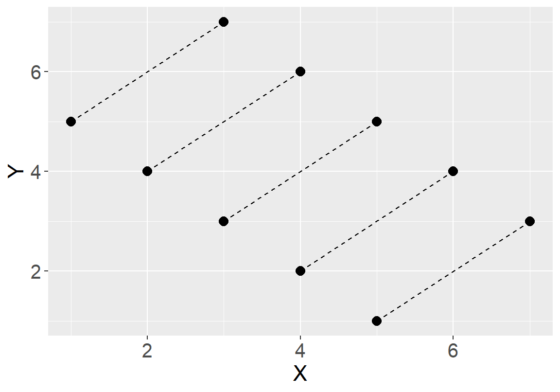 Artificial data: within cluster regressions