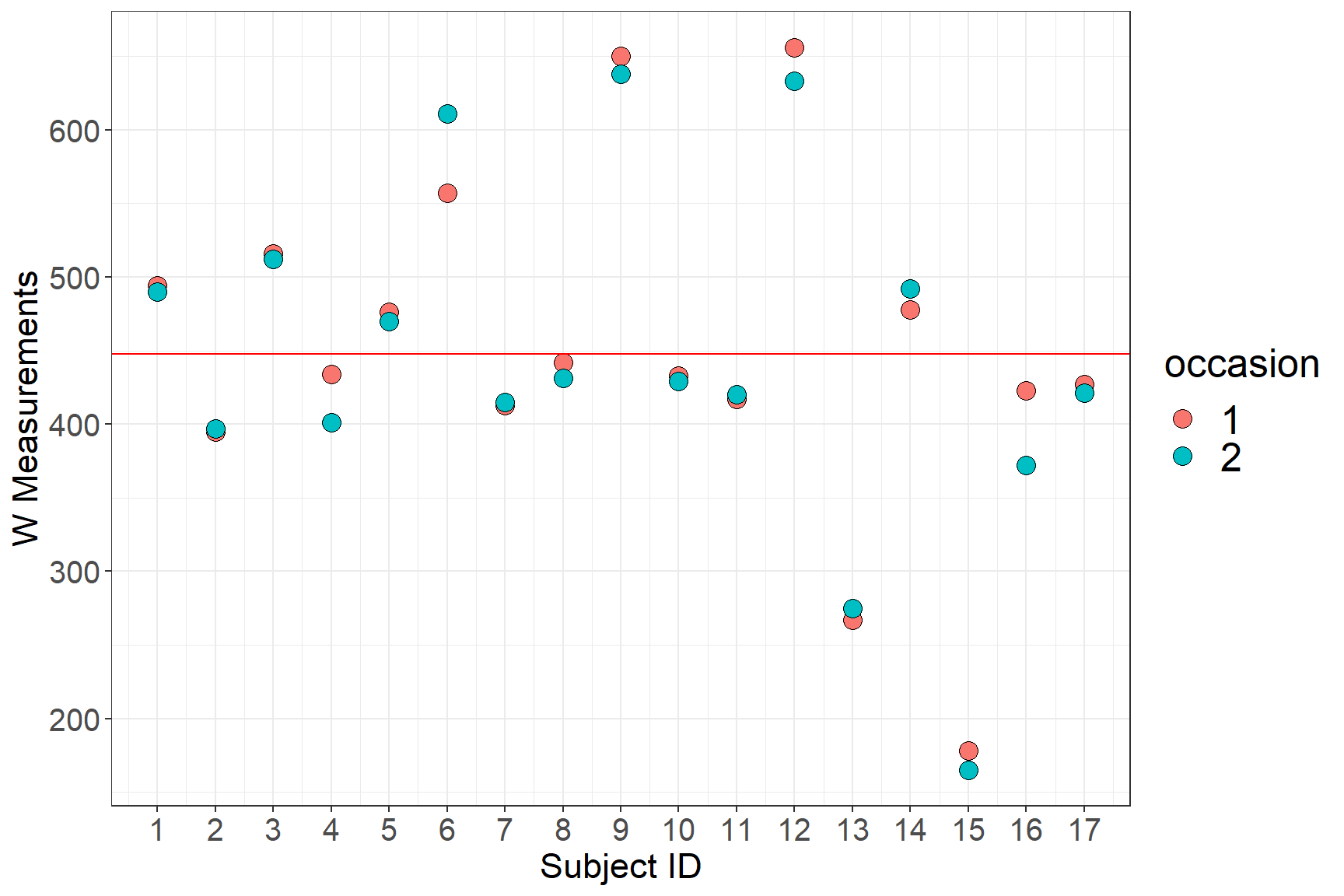 Two recordings of PEFR taken with the standard Wright meter